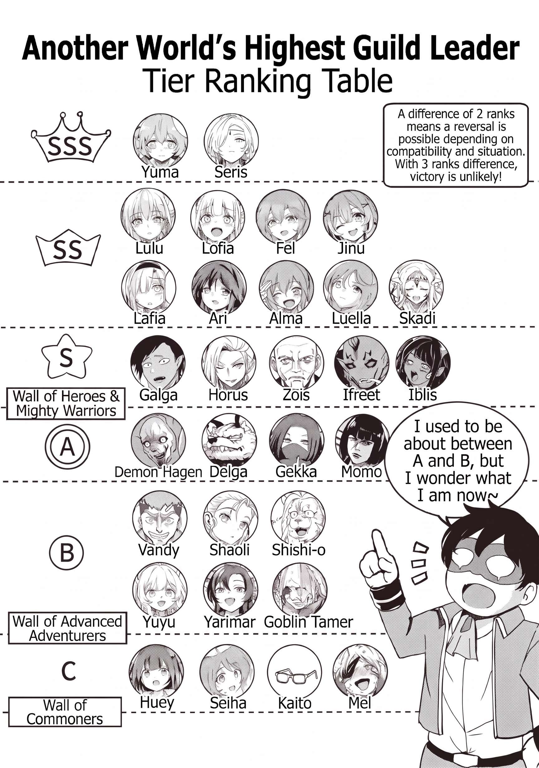 Another World’s Highest Guild Leader ~I’m the weakest in the guild, but I can’t quit the guild because of the heavy love of all the guild members~ Chapter 40.1 - Page 1