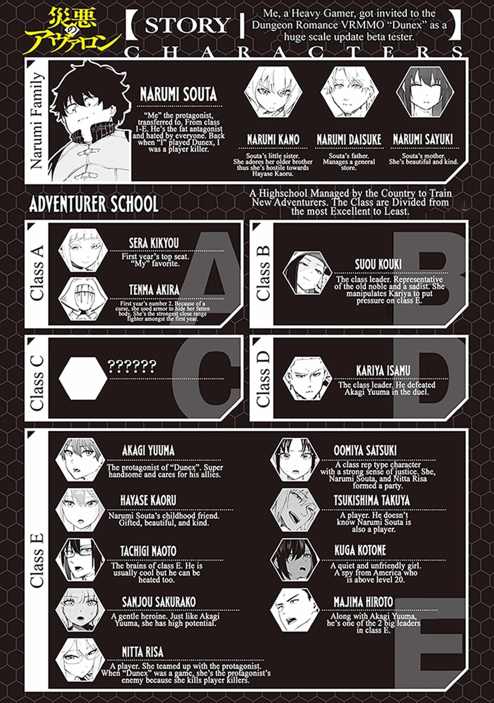 Avalon of Disaster Chapter 84 - Page 1