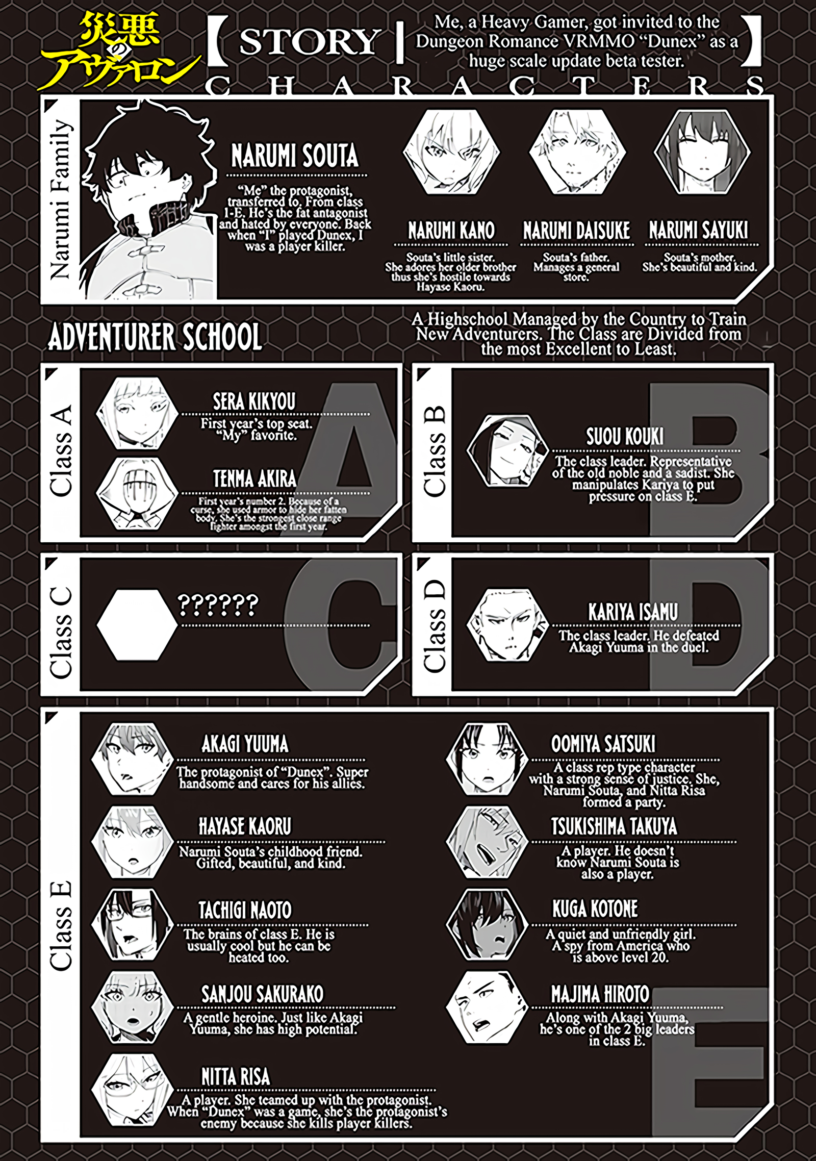 Avalon of Disaster Chapter 88.1 - Page 1