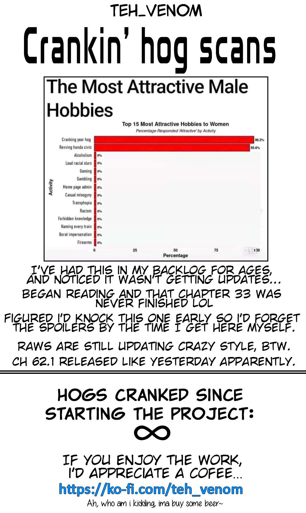 Because I was excluded out of the class transfer, I decided make a classmate harem Chapter 33.3 - Page 1