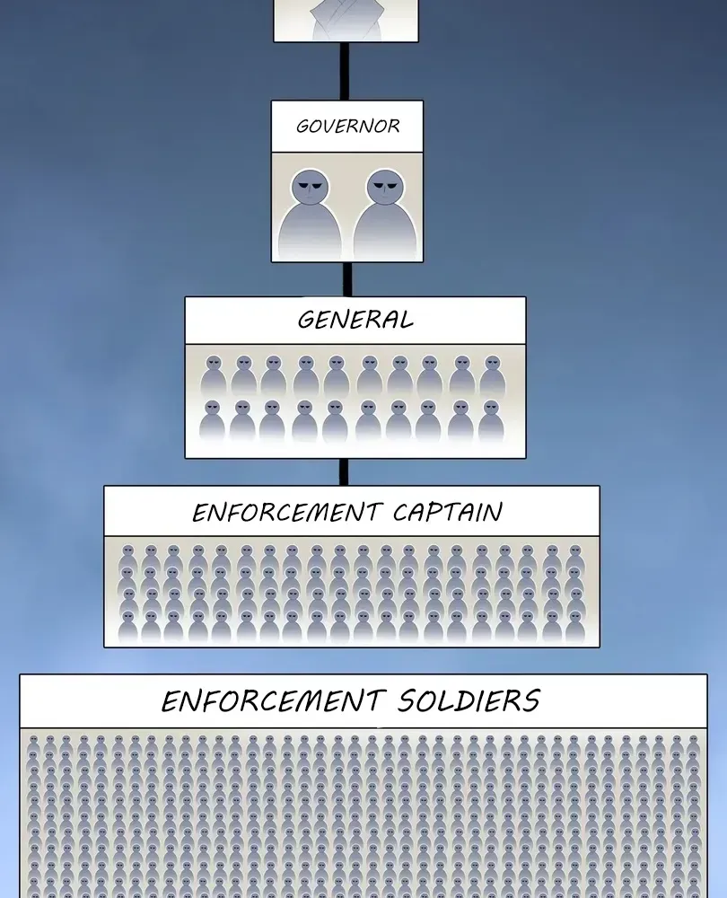 The Doomsday Ruthless Man: Hoarding Trillions of Supplies at the Beginning Chapter 109 - Page 28